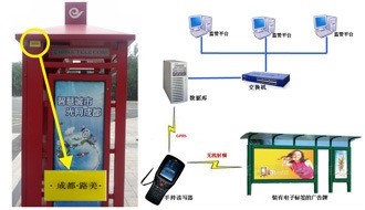 RFID-based Outdoor Advertisement Sign Smart Information Management System
