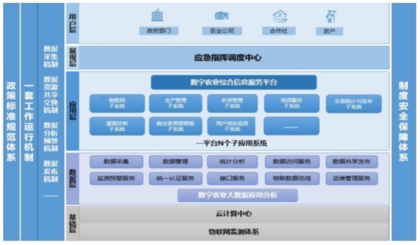 系统总体架构图