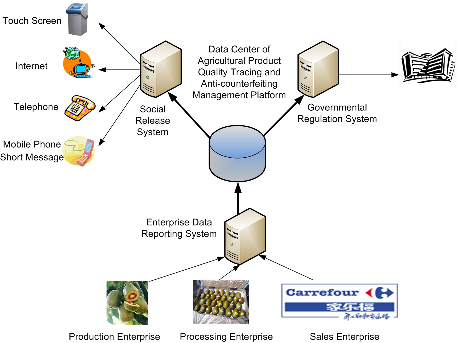 Typical safety functions